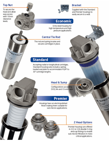 LOGEMENT SPECTRUM ACIER INOXYDABLE 1 CARTOUCHE...