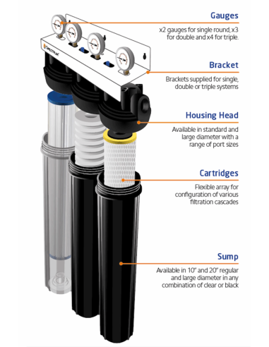 LOGEMENT SPECTRUM TRANSPARENT 20 SUPPORT...