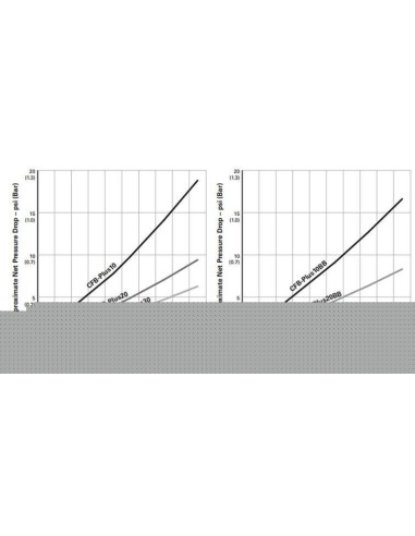CARTUCHO FILTRANTE PENTAIR FIBREDYNE CARBON...