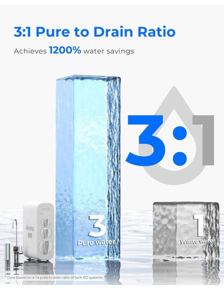 800 GPD G3P800 WATERDROP OIS SYSTEM AVEC LUMIÉRE STERILIZATION ULTRAVIOLET